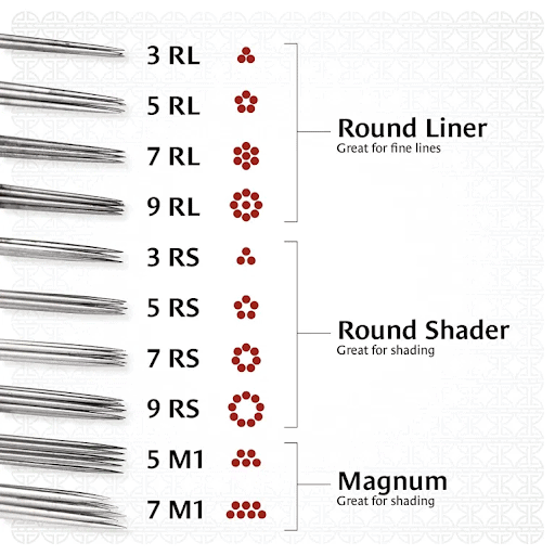 Round tattoo needles