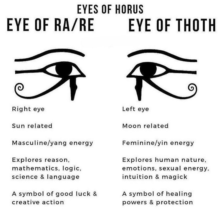 Eye of Horus