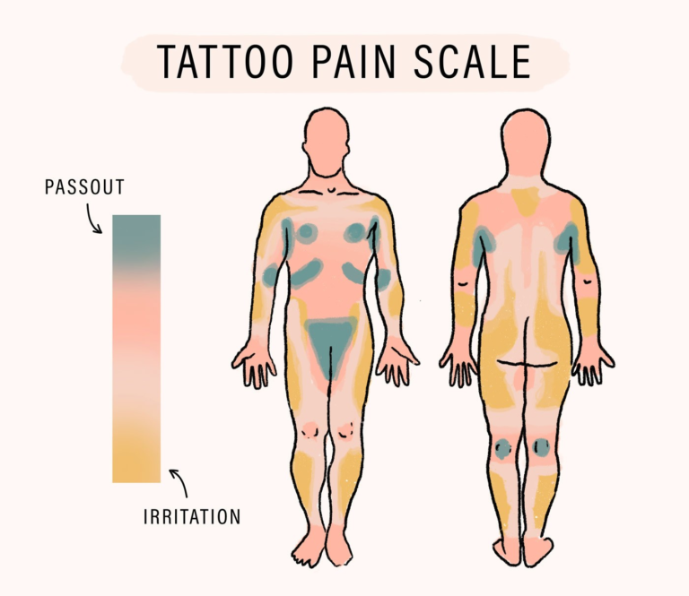 Pain Chart: The Least Painful Finger For A Tattoo