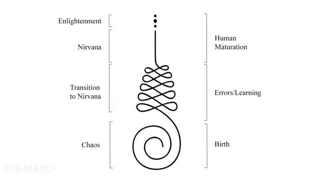 An explanation of the Unalome symbol