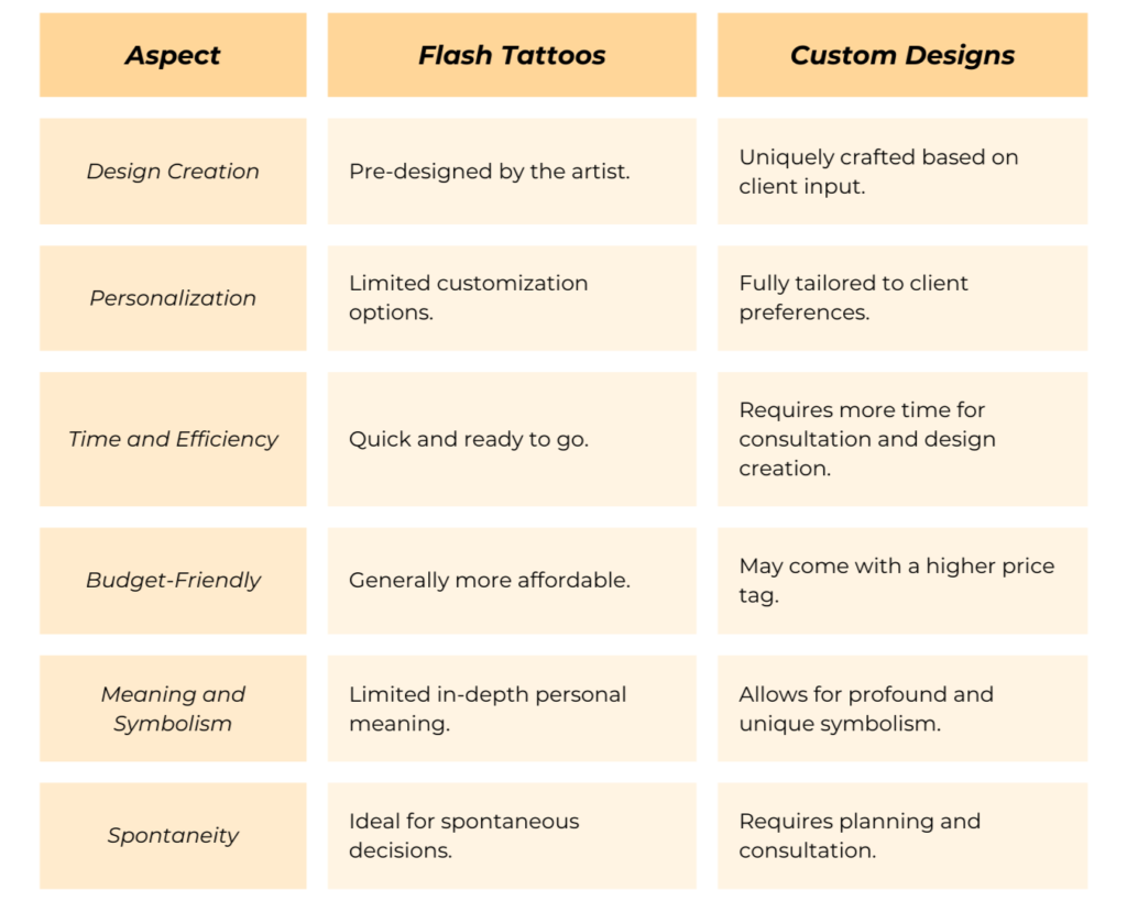 Comparing Flash vs. Custom: Which One Is Better?